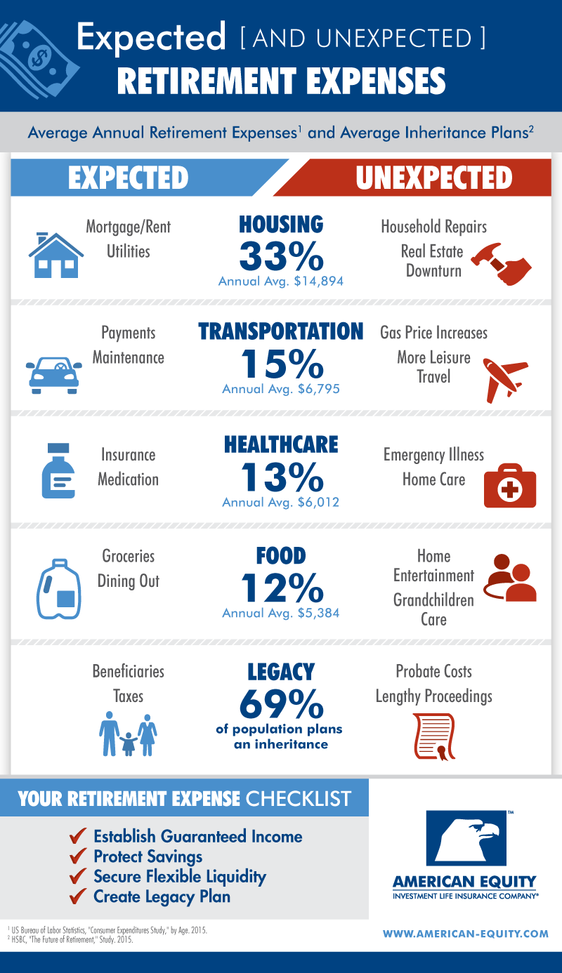 how-to-manage-unexpected-retirement-expenses-infographic