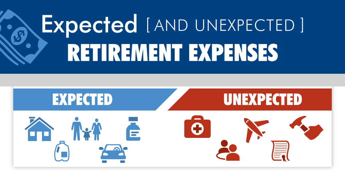 How to Manage Unexpected Retirement Expenses [INFOGRAPHIC]