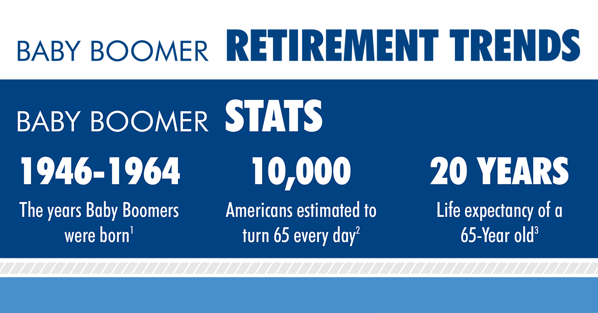 Baby Boomer Retirement Chart
