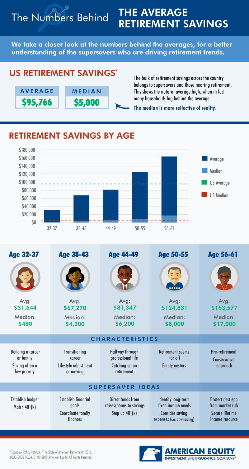 Nalc Retirement Chart 2025 Nour Greyson