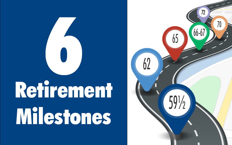 6 important retirement milestones by age graphic